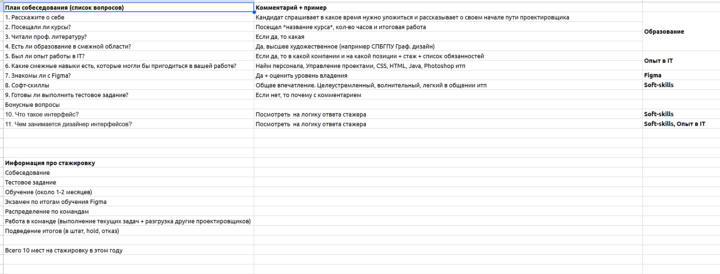 Таблица с вопросами для собеседования