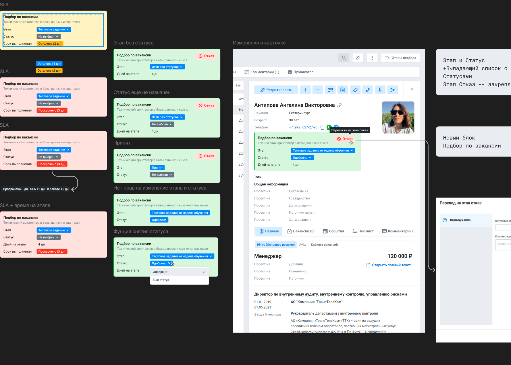 Карточка кандидата НОТА Юнион